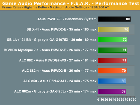 Game Audio Performance - F.E.A.R. - Performance Test 